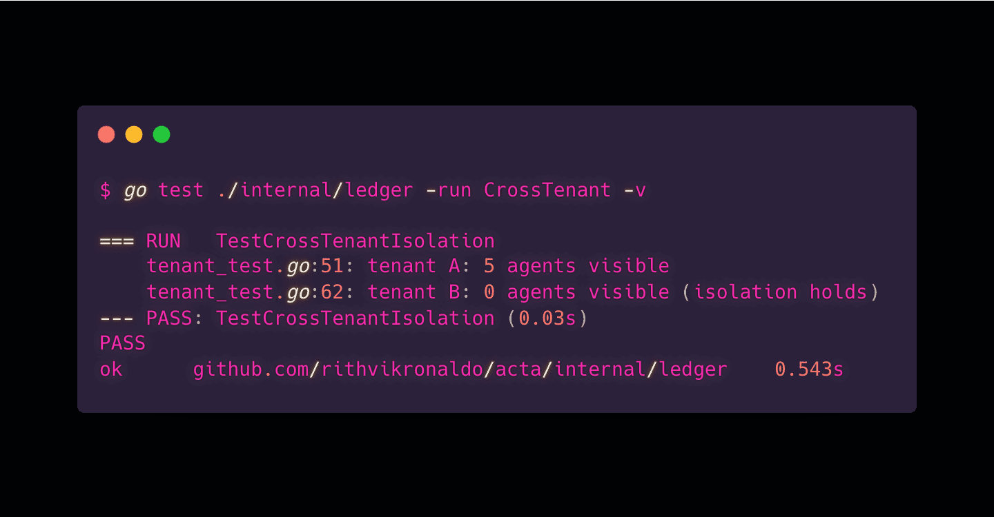 Adding multi-tenancy to a Postgres ledger without a rewrite